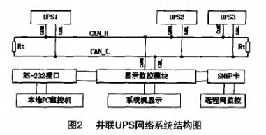 基于CAN总线的UPS通信网络数据采集与监控系统设计